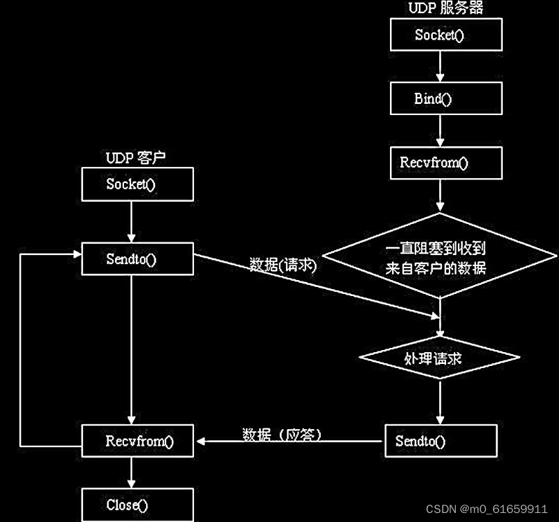 5.物联网LWIP之Socket编程优化与实现（补充4）