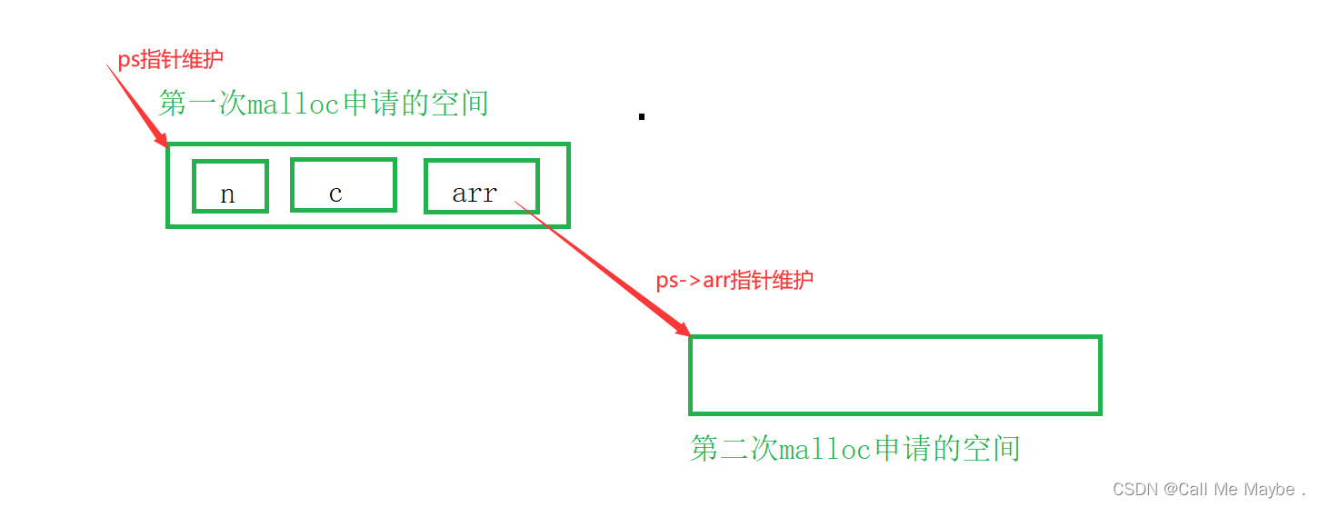 C语言动态内存管理（三）