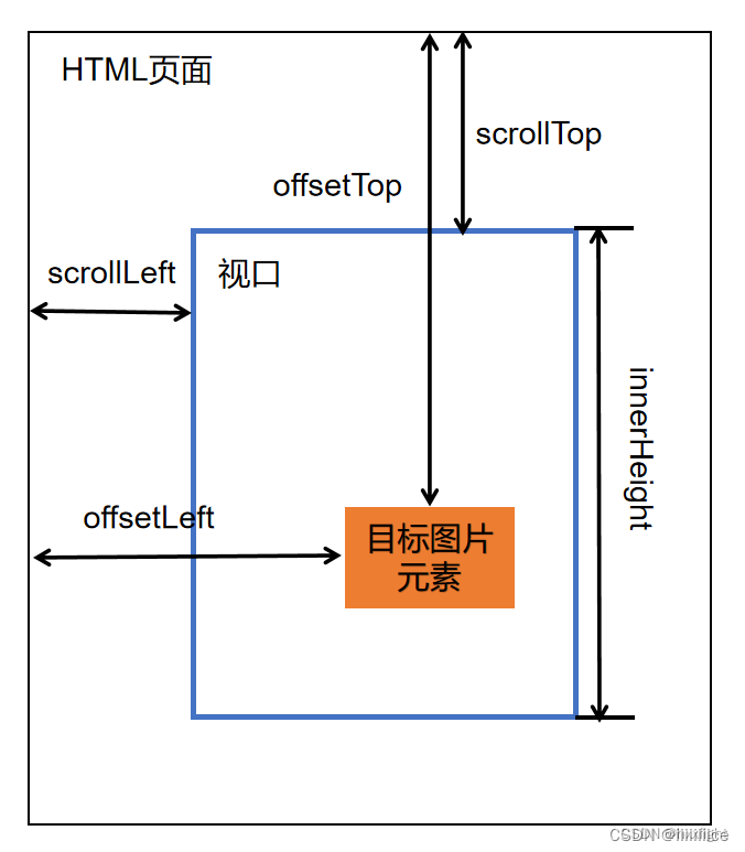 react重要知识点（面经）