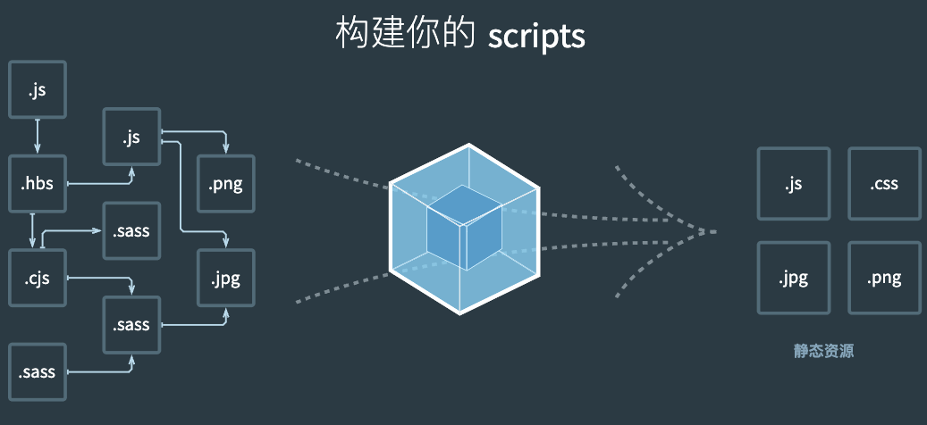 webpack