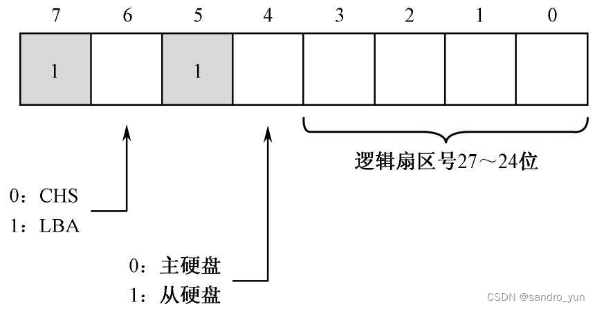 1f6各位