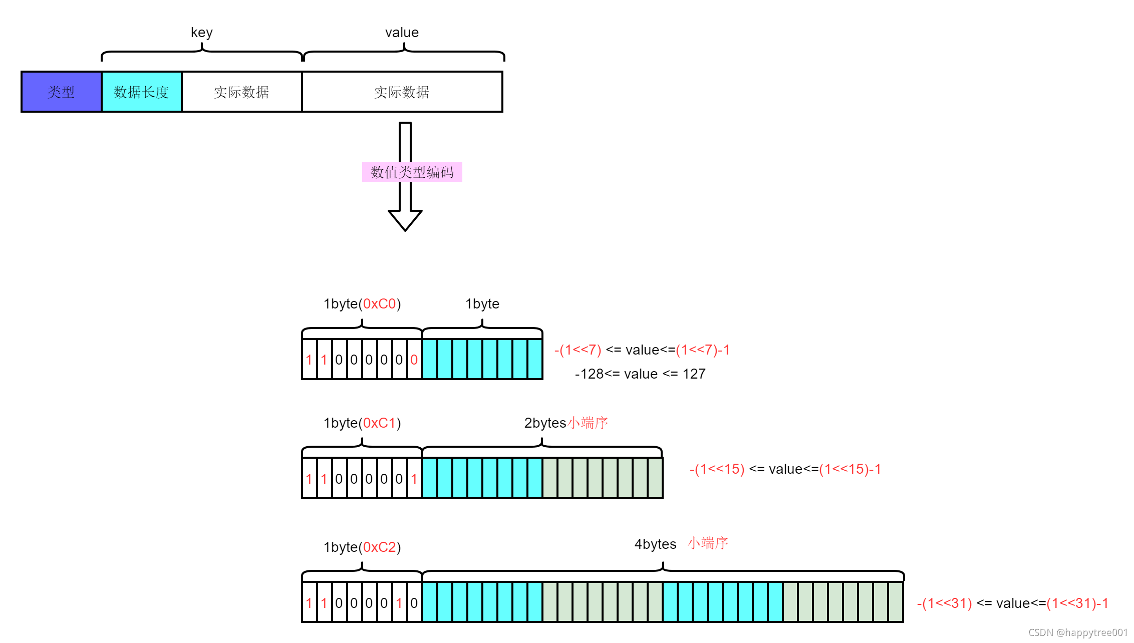 请添加图片描述