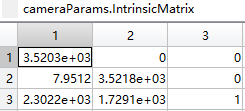 IntrinsicMatrix