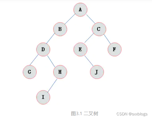 [ͼƬתʧ,Դվз,齫ͼƬֱϴ(img-sCmHyvQk-1653462331536)(C:\Users\sxj96\AppData\Roaming\Typora\typora-user-images\1614253983658.png)]