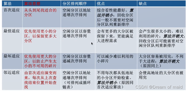 操作系统第三章——内存管理（上）