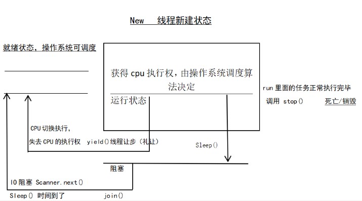 进程和线程的区别_线程和进程的区别_java线程与进程的区别