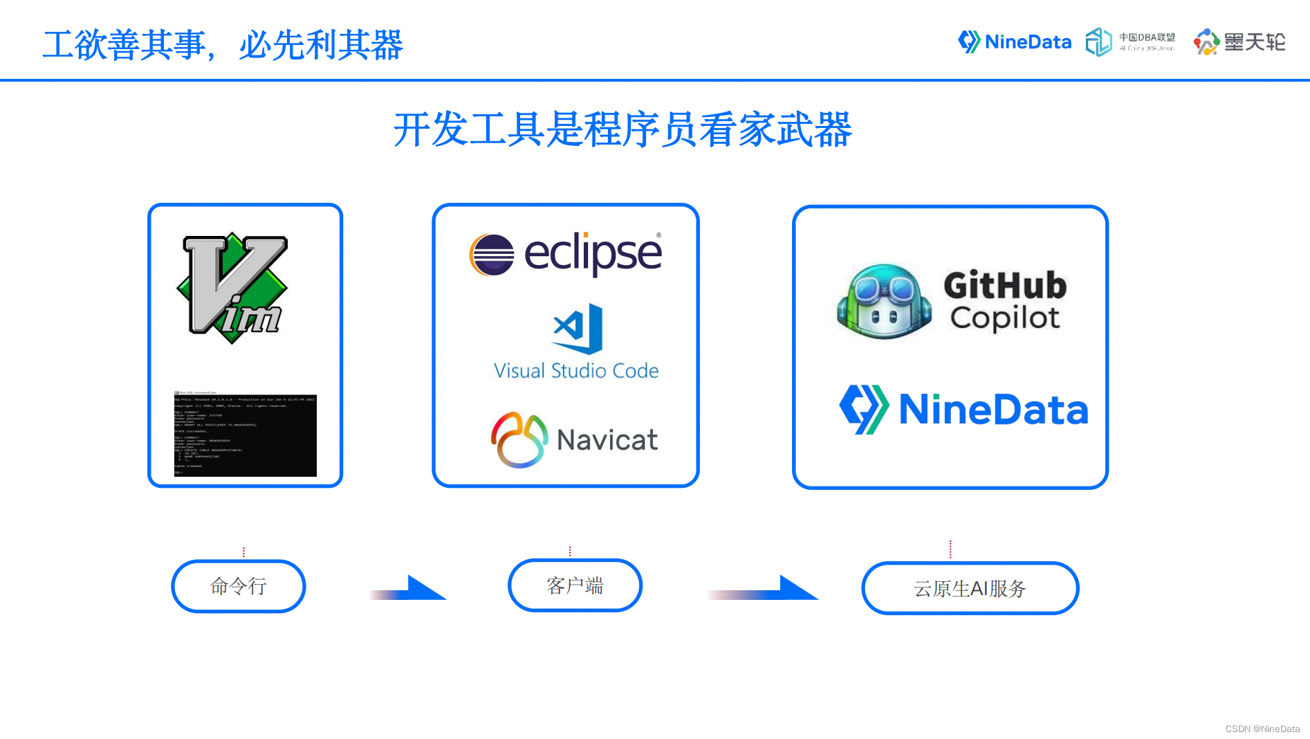 NineData 产品与 AIGC 技术的应用