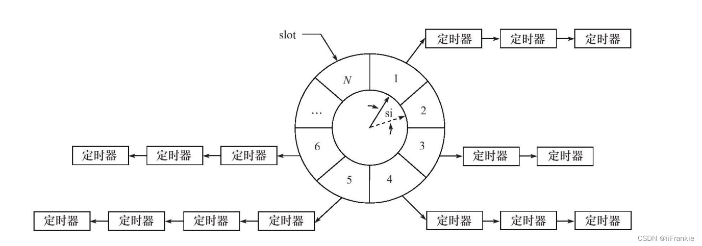 [外链图片转存失败,源站可能有防盗链机制,建议将图片保存下来直接上传(img-ftc4LLbZ-1670295623454)(assets/image-20221127125044966.png)]