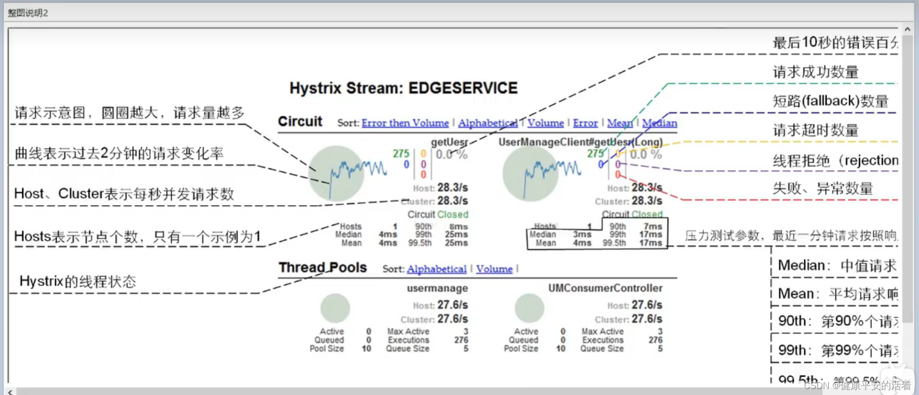 springcloud3 hystrix实现服务监控显示3(了解)