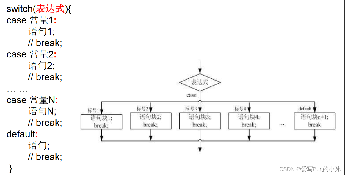 [外链图片转存失败,源站可能有防盗链机制,建议将图片保存下来直接上传(img-q9pQOZBk-1654942687045)(./upload/BlogPicBed-1-master/img/2021/01/27/20210127221510)]