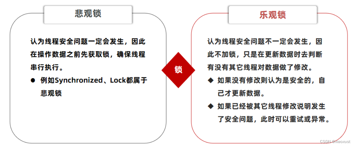 Redis优惠券秒杀超卖问题