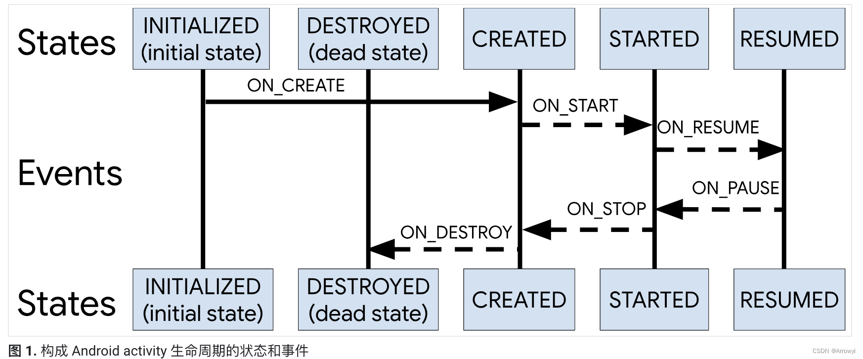 【Jetpack 之 Lifecycle】