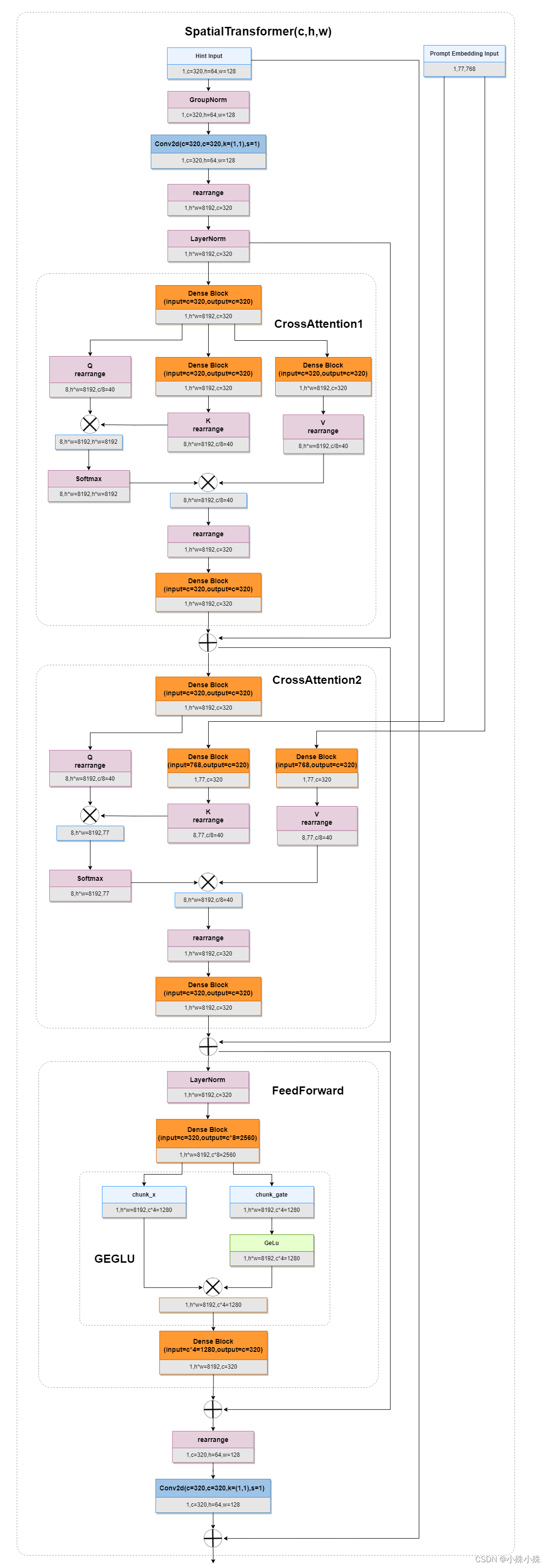 万字长文解读Stable Diffusion的核心插件—ControlNet