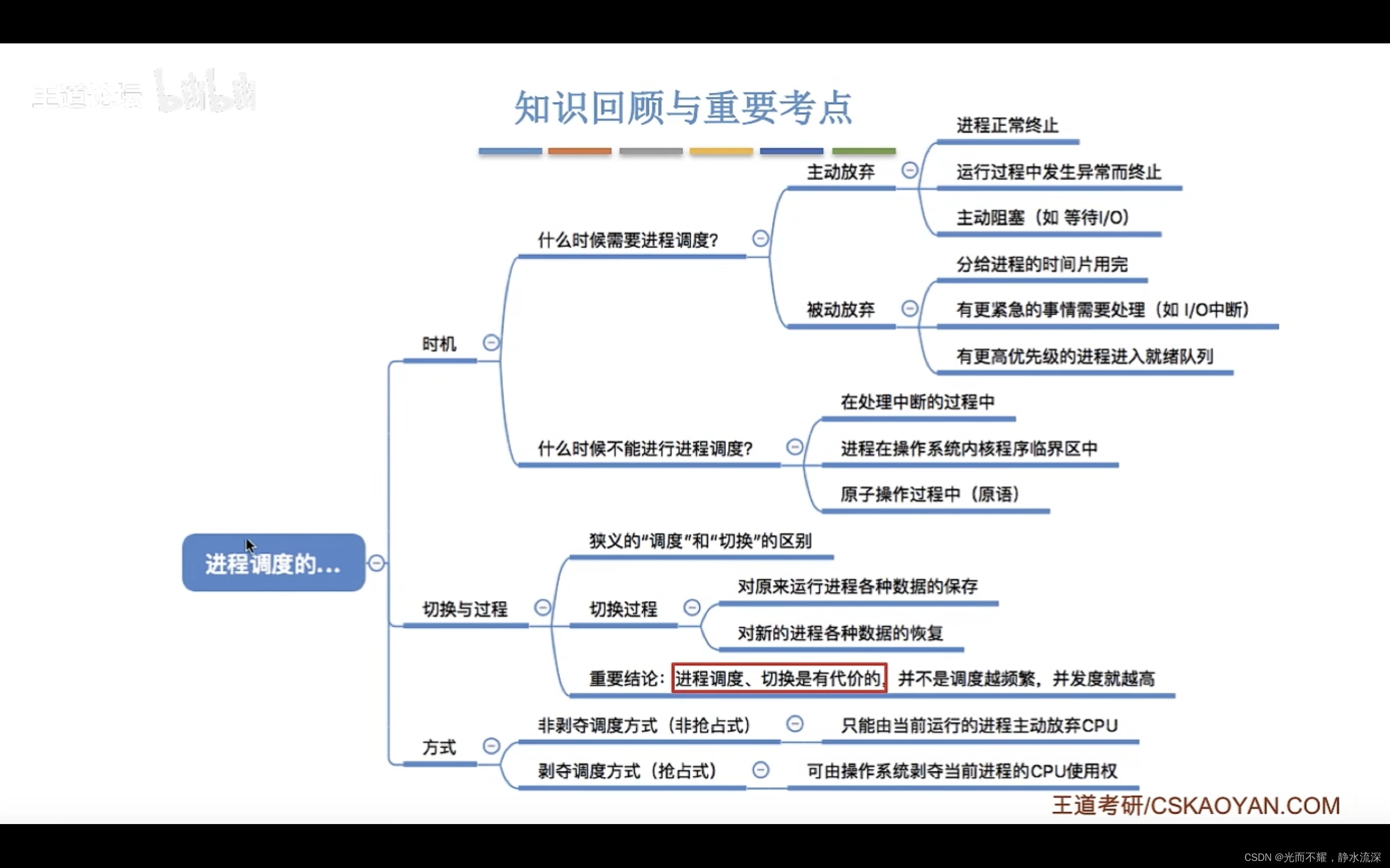 2.2_2进程调度的时机、切换与过程、方式