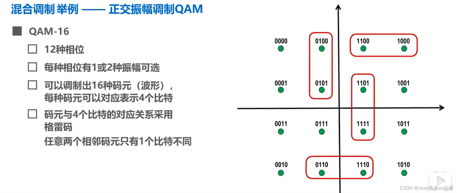 [外链图片转存失败,源站可能有防盗链机制,建议将图片保存下来直接上传(img-GCG7tDpu-1676004439641)(计算机网络第二章（物理层）.assets/image-20201008160208060.png)]