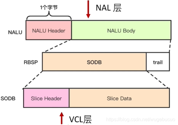 H264码流解析 音视频 第2张