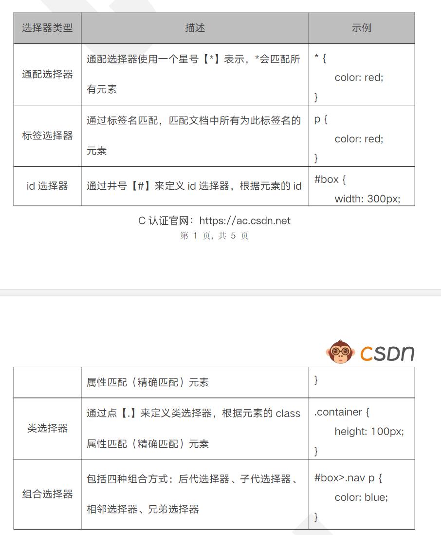 C1认证学习二十六（基础选择器）