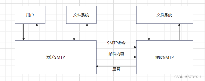 [网络工程师]-应用层协议-电子邮件协议