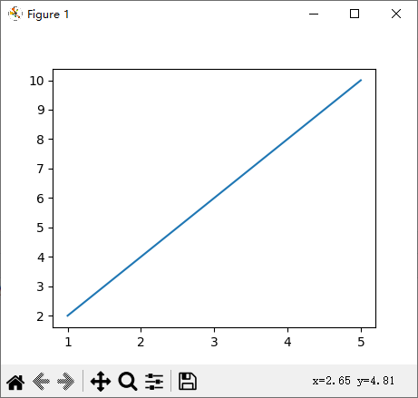 详解 matplotlib.pyplot ，Python 初学者真能看懂