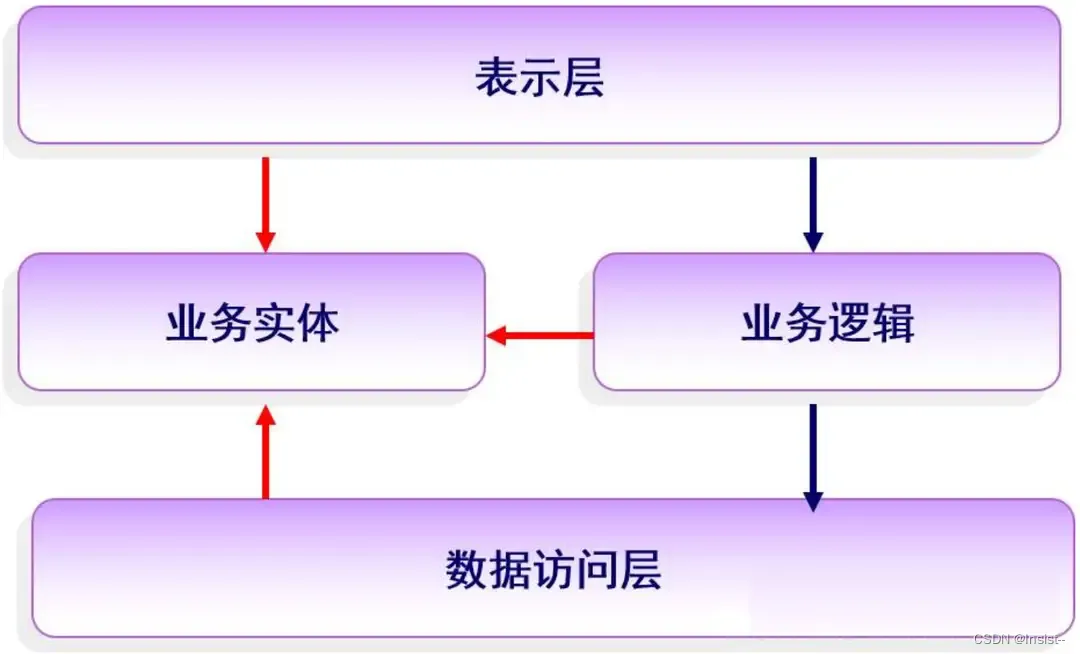 【新星计划-2023】什么是OSI七层模型？一文带你了解