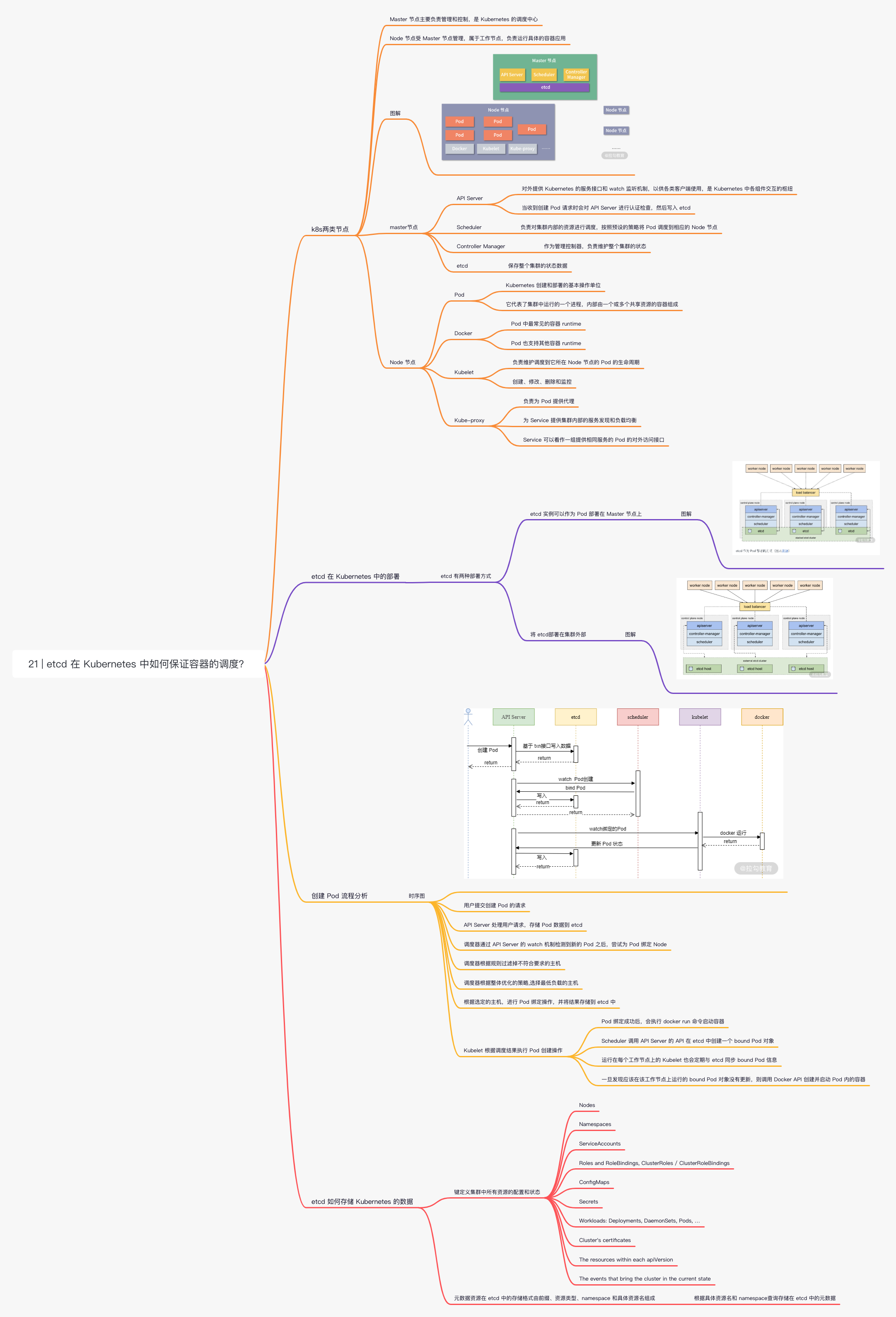 etcd-21 _ etcd 在 Kubernetes 中如何保证容器