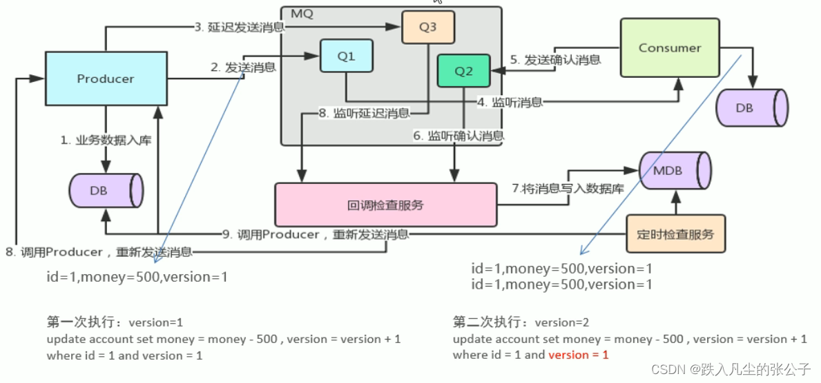 MQ学习笔记