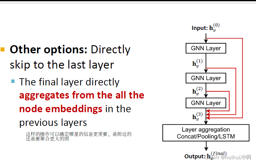 CS224W 7 A General Perspective on Graph Neural Networks