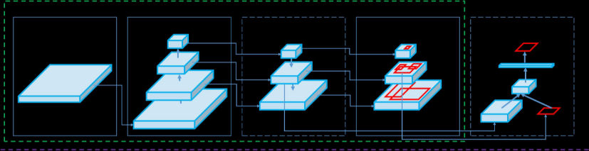 ▲ 图4.1 算法不同的结构
