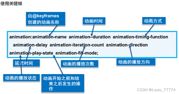 动画相关小节和资料-CSDN博客
