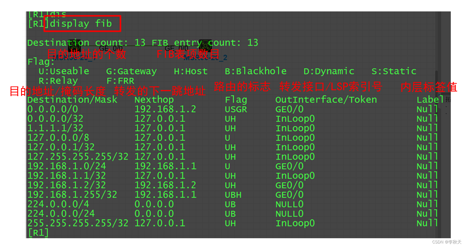 FIB表与快速转发表工作原理