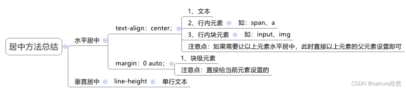 居中的方法总结