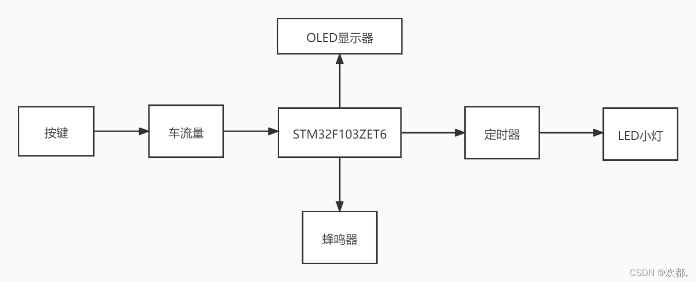 结构图