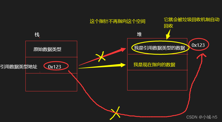 垃圾回收机制