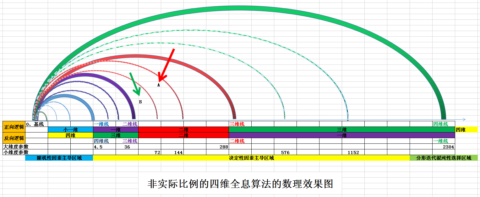 四维全息算法第七讲四维全息算法的维度定义及基本模式