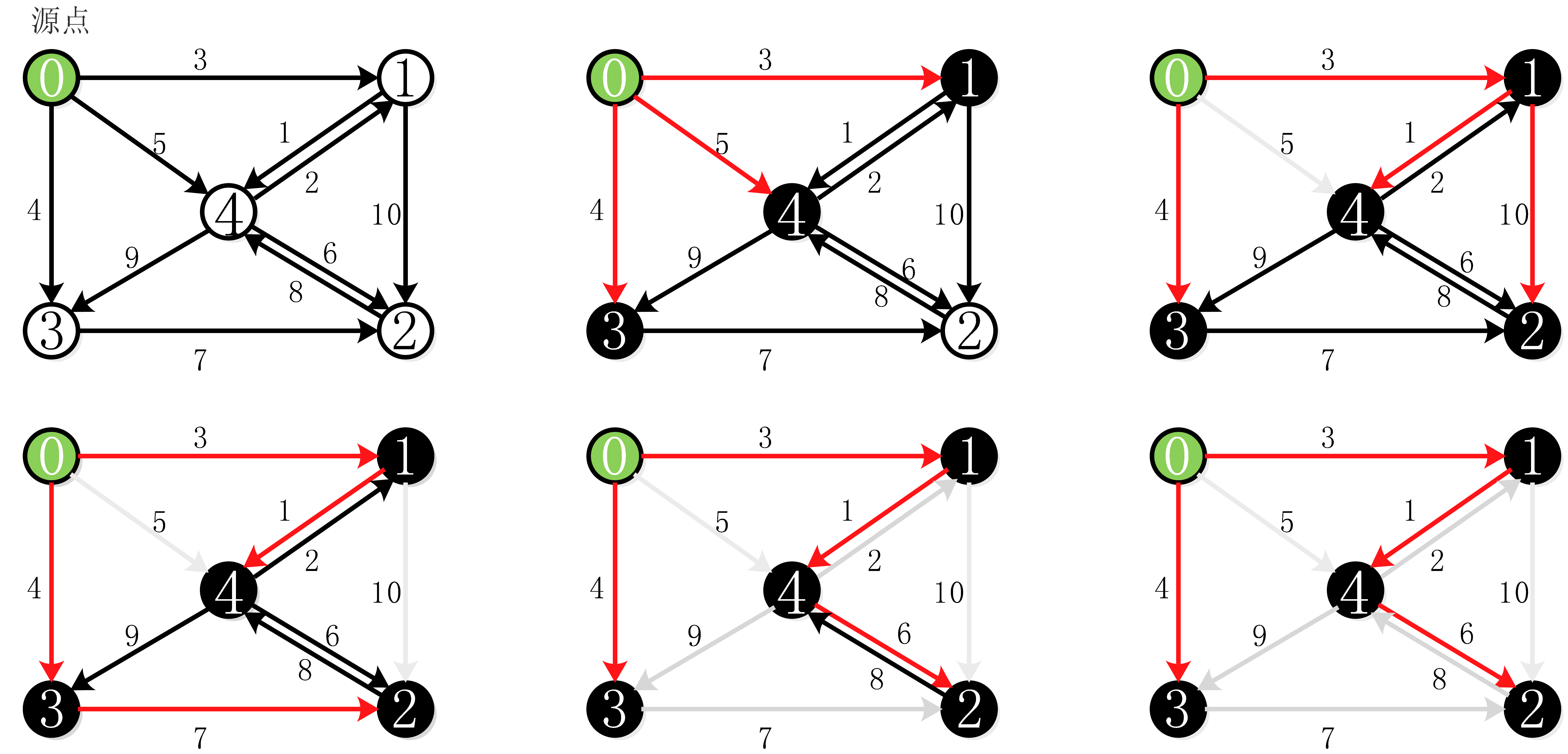 数据结构与算法（六）：图结构