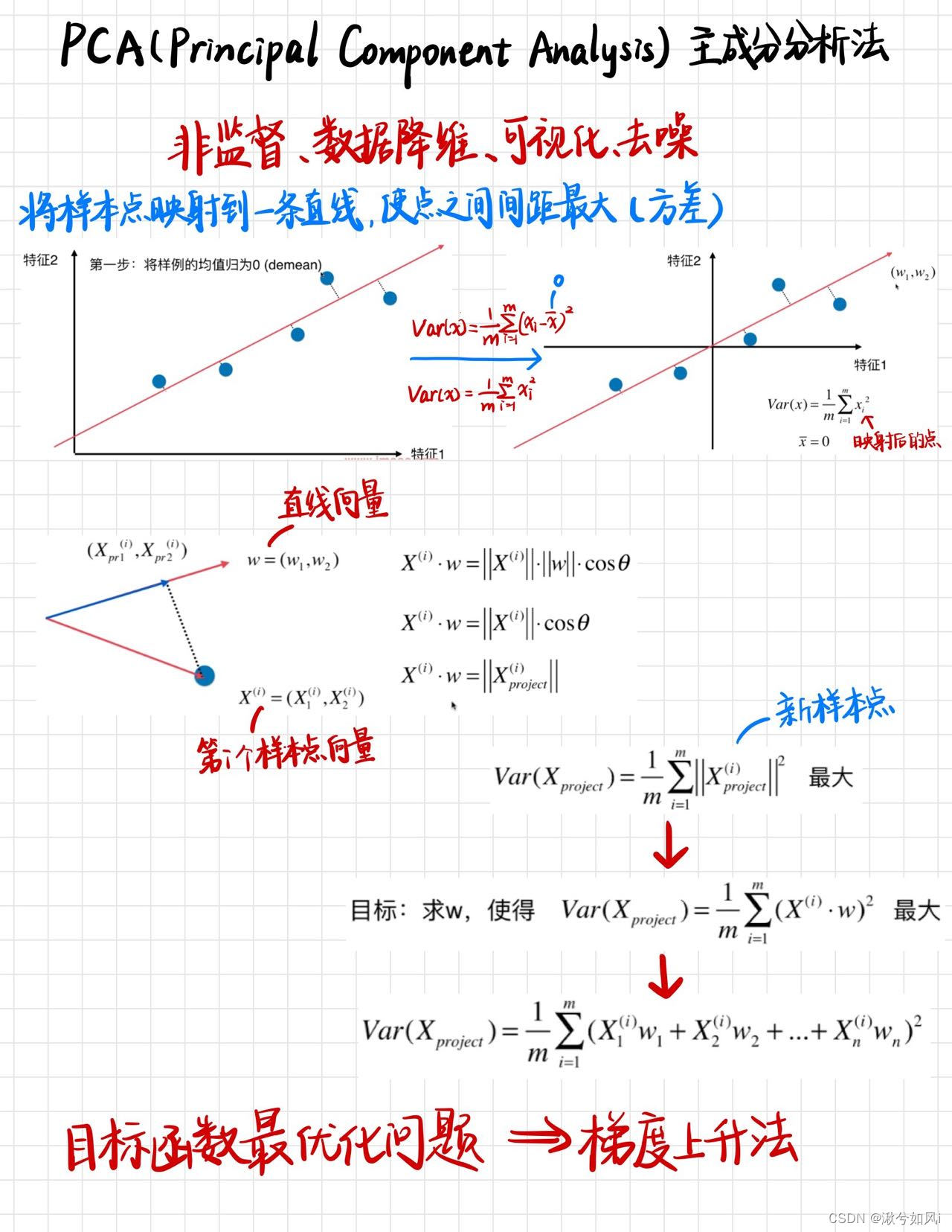 主成分分析法