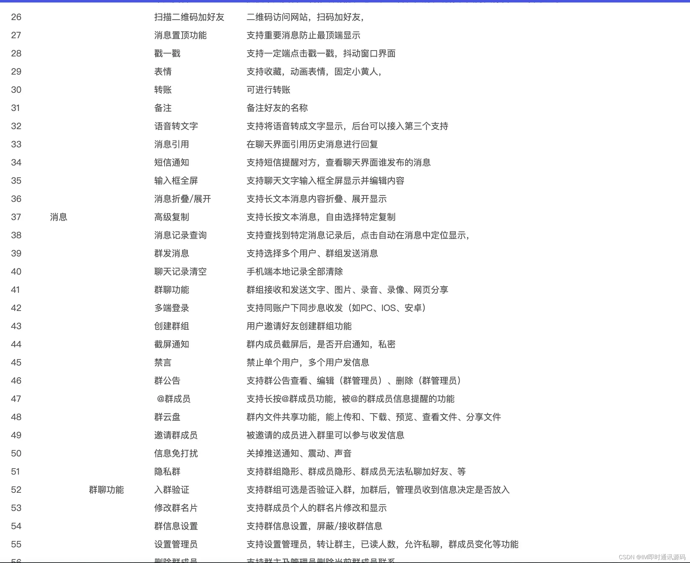 即时通讯 IM 开源百万群成员性能并发 xmpp 实现底层通讯技术-哇谷IM