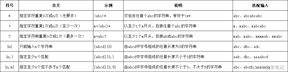 正则表达式学习笔记