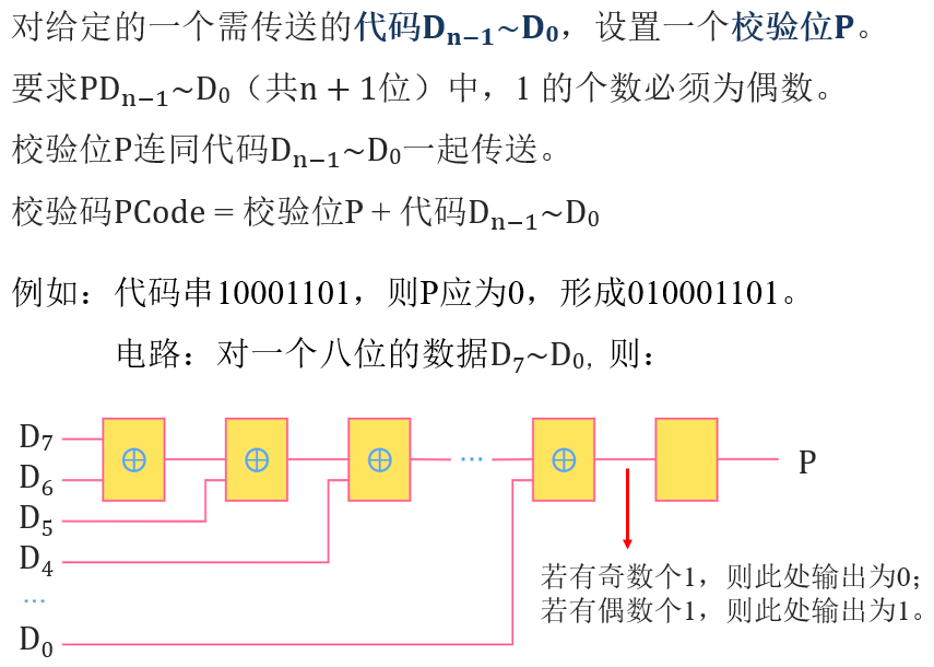 DJ8-2 主存储器的组织