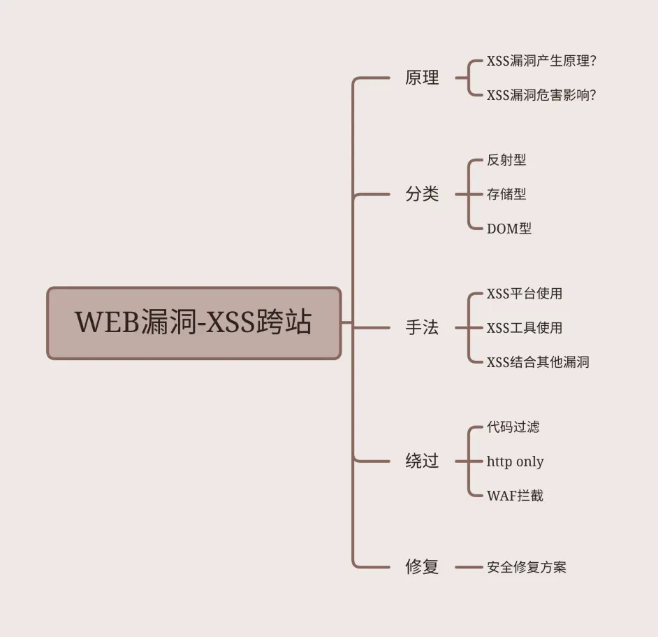 XSStrike工具使用说明-CSDN博客