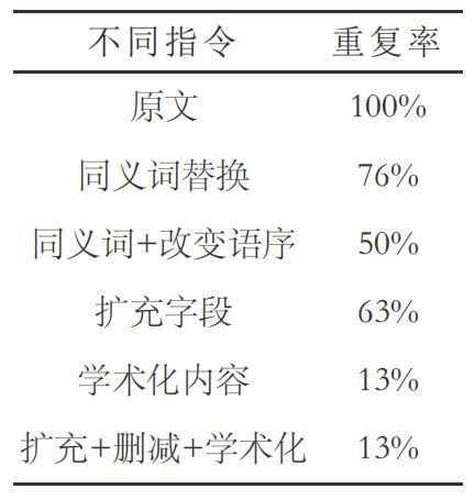 超详细|ChatGPT辅助论文降重教程100%降至13%