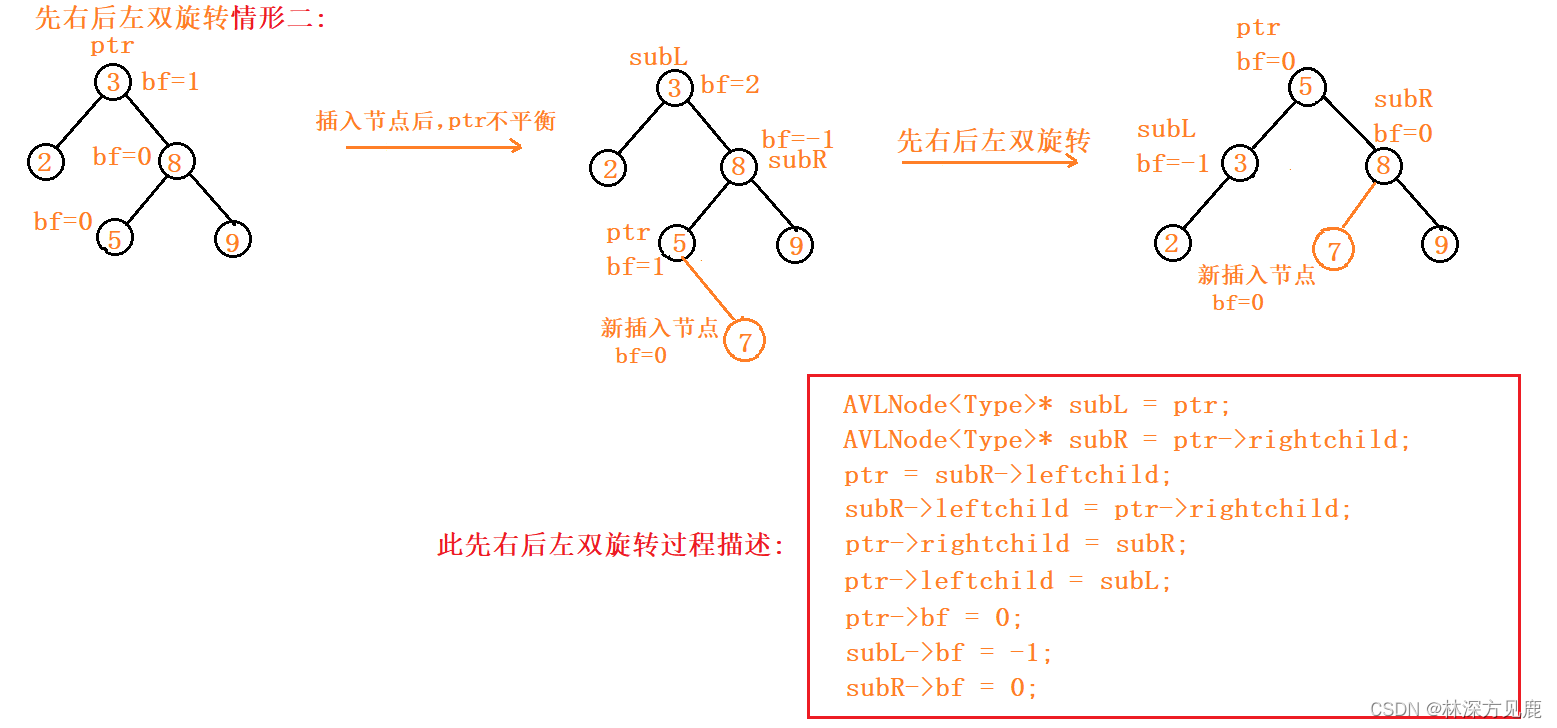 【C++】AVL树（插入）