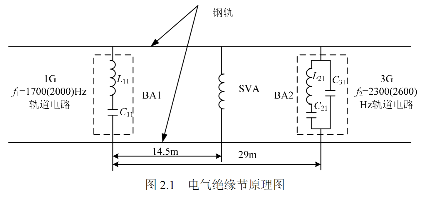 轨道电路基本原理