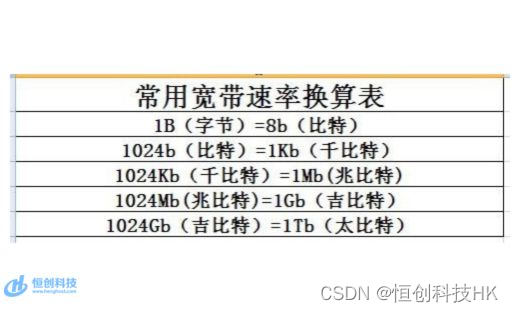 香港视频直播服务器需要多大的带宽（带宽计算方式）