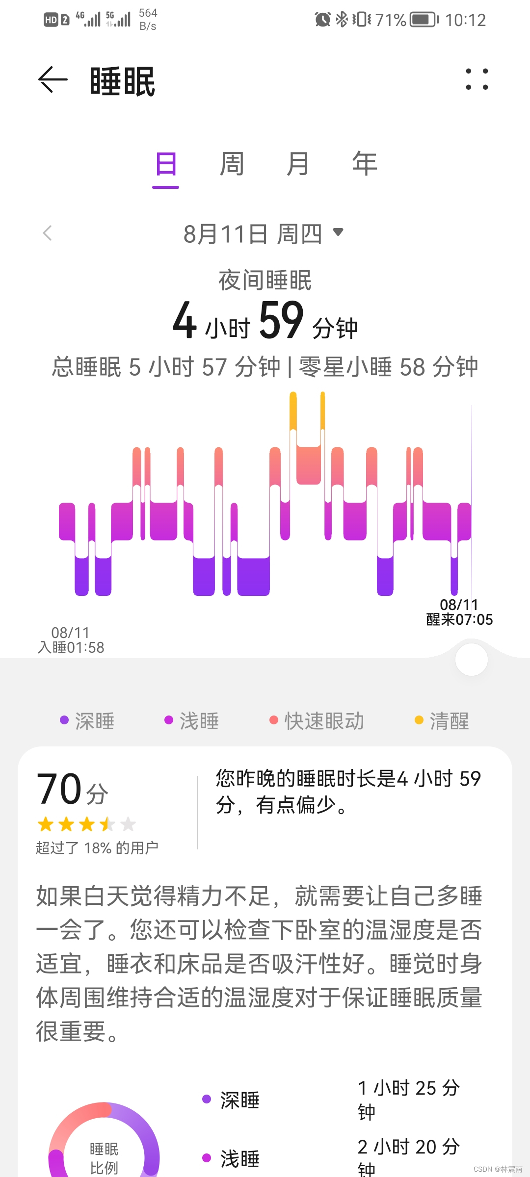 今天睡眠质量记录70分_睡眠得分70多分-CSDN博客