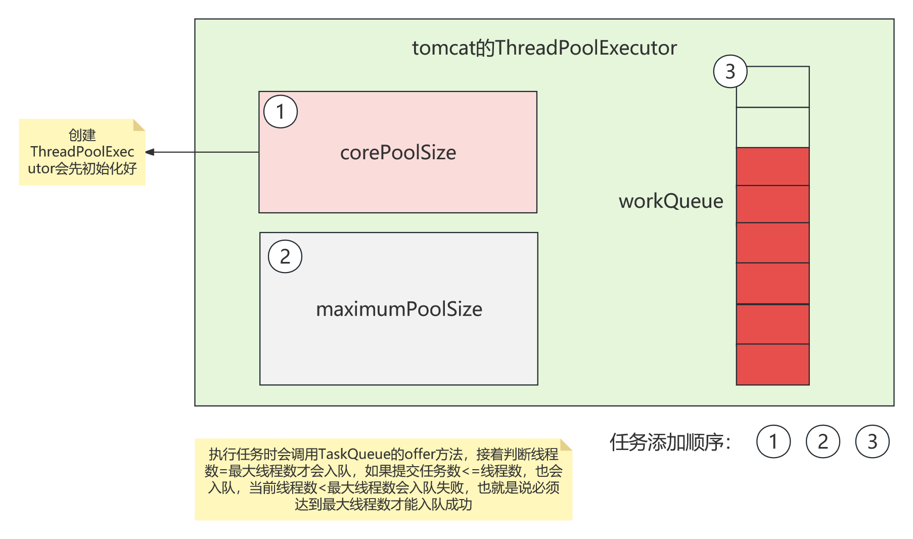 ThreadPoolExecutor详解（上）