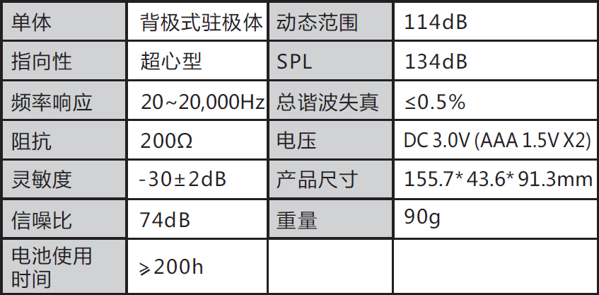 ▲ 图1.1.3 技术参数