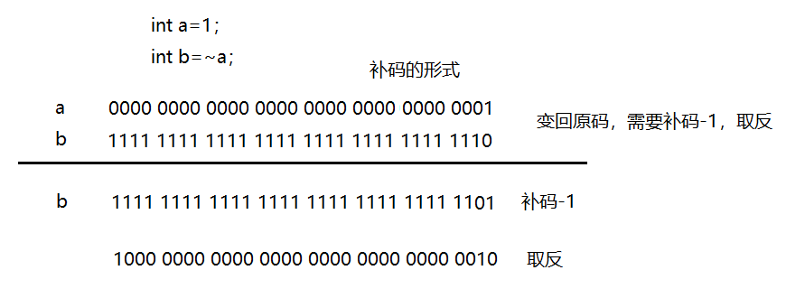 C语言操作符汇总