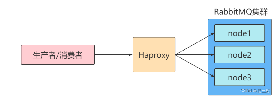 12-RabbitMQ