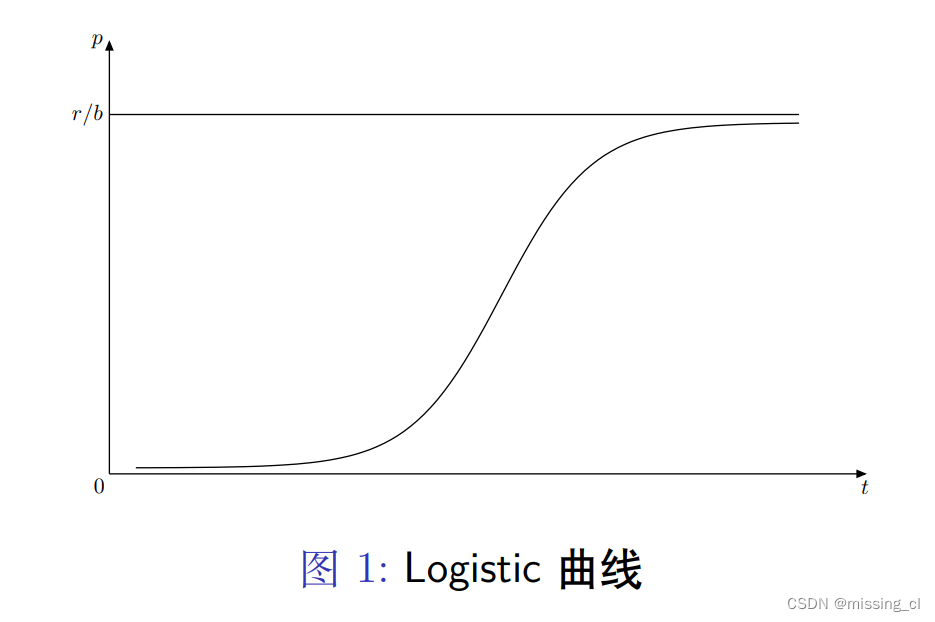 数学建模美赛模拟题----蜜蜂种群模型、各种因素影响，以及所需活动范围